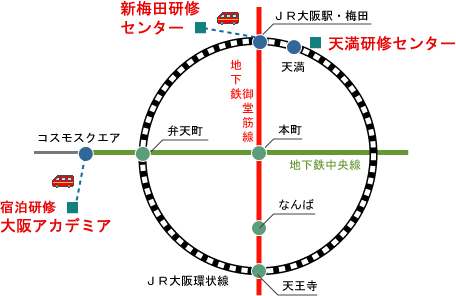 主要ターミナルからの所要時間